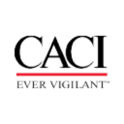 CACI INTERNATIONAL CLA (CACI) logo