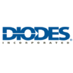Diodes Inc (DIOD) logo