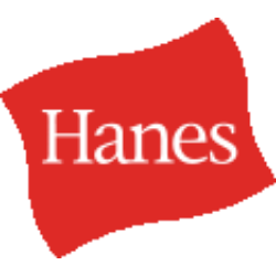 Hanesbrands, Inc. (HBI) logo