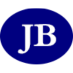 JBDI Holdings Limited (JBDI) logo
