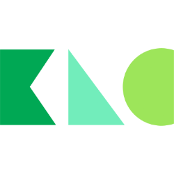 KinderCare Learning Companies, Inc. (KLC) logo