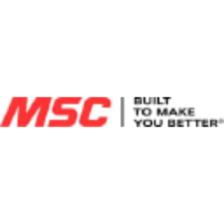 MSC Industrial Direct Co., Inc. (MSM) logo